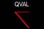 QVAL